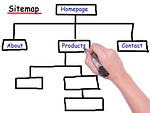 sitemap, pedigree, website hierarchy, sitemap, sitemap, sitemap, sitemap, sitemap